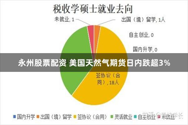 永州股票配资 美国天然气期货日内跌超3%