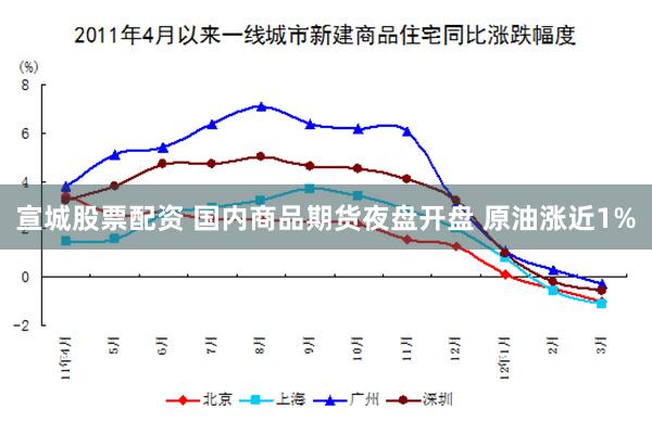 宣城股票配资 国内商品期货夜盘开盘 原油涨近1%
