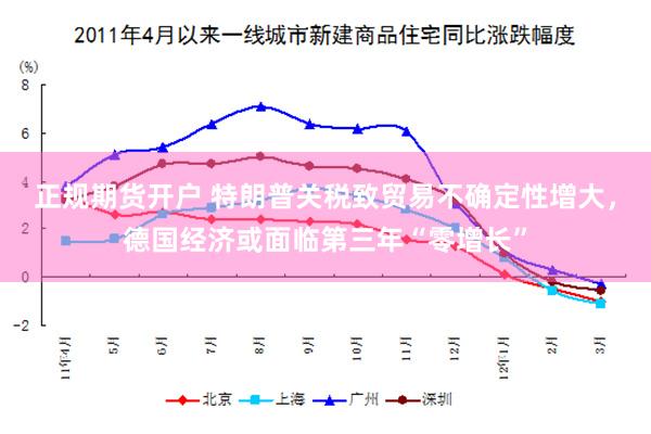 正规期货开户 特朗普关税致贸易不确定性增大，德国经济或面临第三年“零增长”