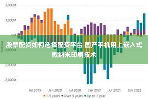股票配资如何选择配资平台 国产手机用上嵌入式微纳米印刷技术