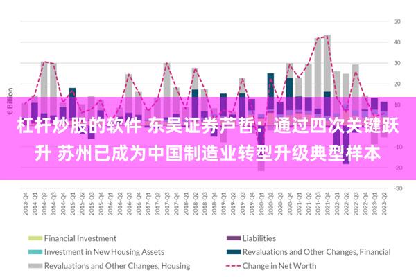 杠杆炒股的软件 东吴证券芦哲：通过四次关键跃升 苏州已成为中国制造业转型升级典型样本