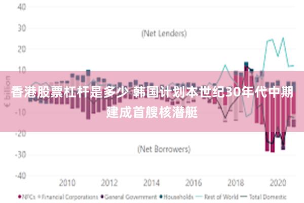 香港股票杠杆是多少 韩国计划本世纪30年代中期建成首艘核潜艇