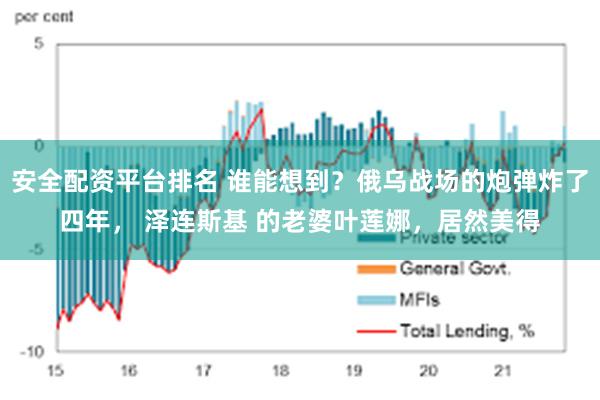 安全配资平台排名 谁能想到？俄乌战场的炮弹炸了四年， 泽连斯基 的老婆叶莲娜，居然美得