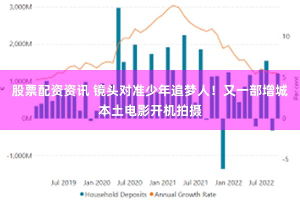 股票配资资讯 镜头对准少年追梦人！又一部增城本土电影开机拍摄
