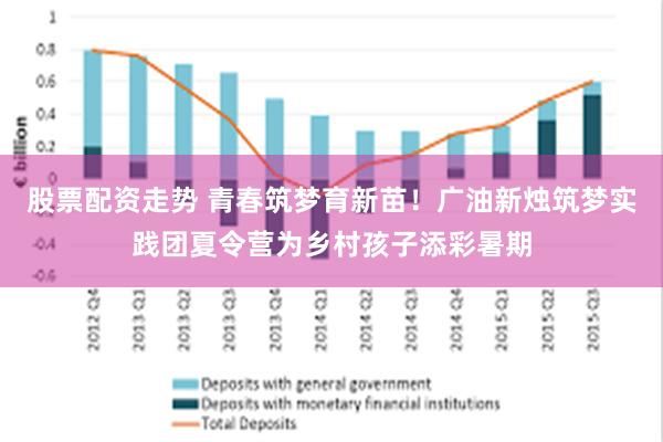 股票配资走势 青春筑梦育新苗！广油新烛筑梦实践团夏令营为乡村孩子添彩暑期